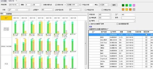 數(shù)字化智造:APS軟件的架構(gòu)與展望