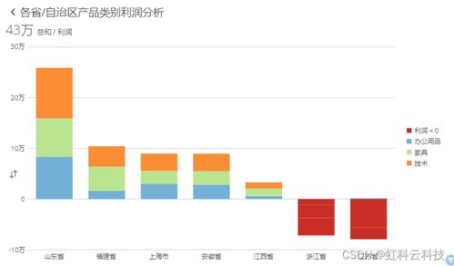 虹科干貨 bi軟件如何實(shí)時(shí)連接本地excel 以hk domo商業(yè)智能工具為例