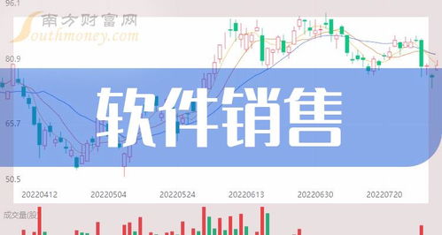 10月23日簡訊 軟件銷售概念股報跌,中望軟件跌6.3